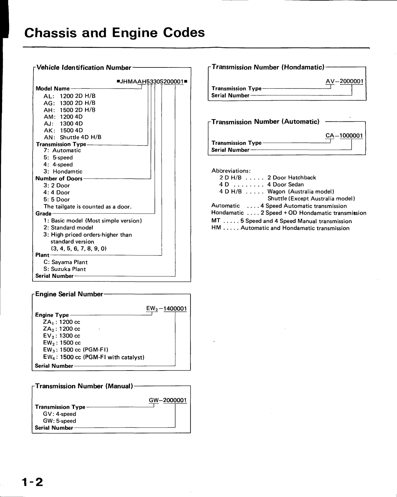 Honda Civic 1986 User Manual