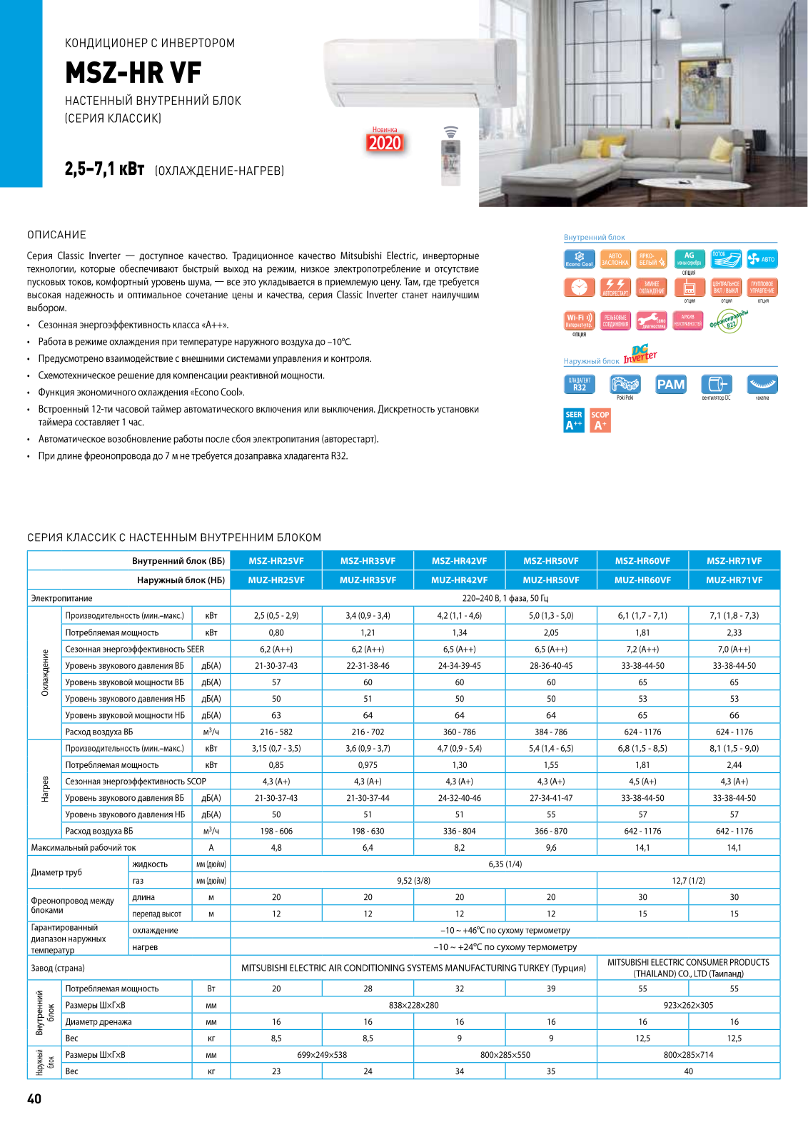 Mitsubishi Electric MSZ-HR25VF, MUZ-HR25VF, MSZ-HR35VF, MUZ-HR35VF, MSZ-HR42VF Datasheet