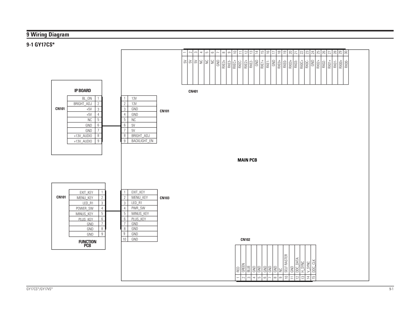 SAMSUNG GY17CSSS_EDC Schematic Wiring Diagram