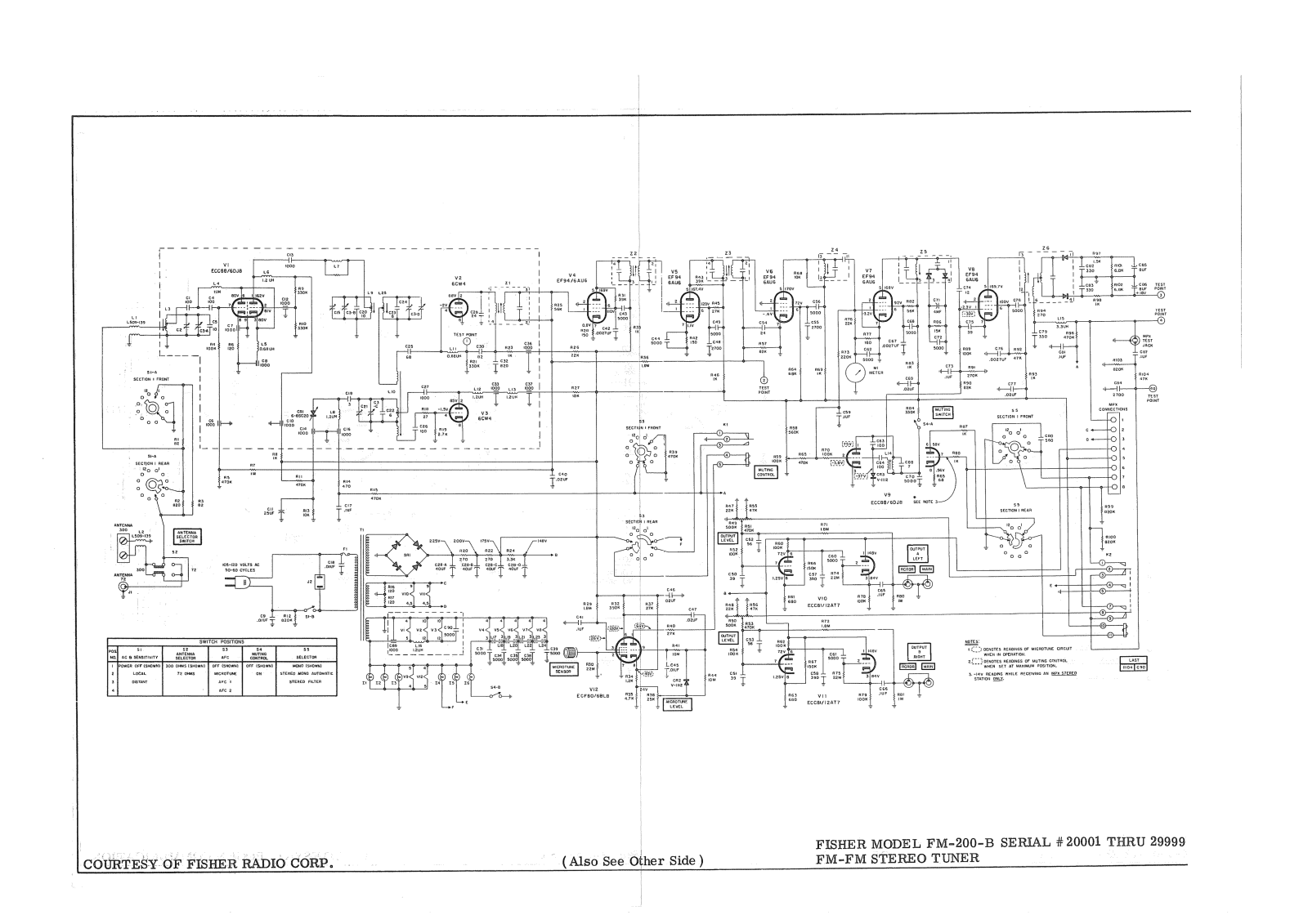 Fisher FM-200-B Schematic