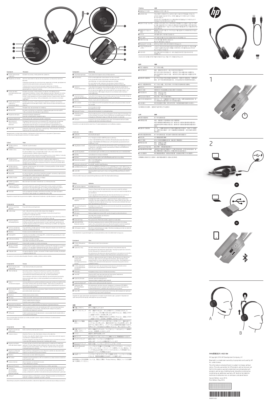 Hewlett Packard W3K09AA Quick Start Guide