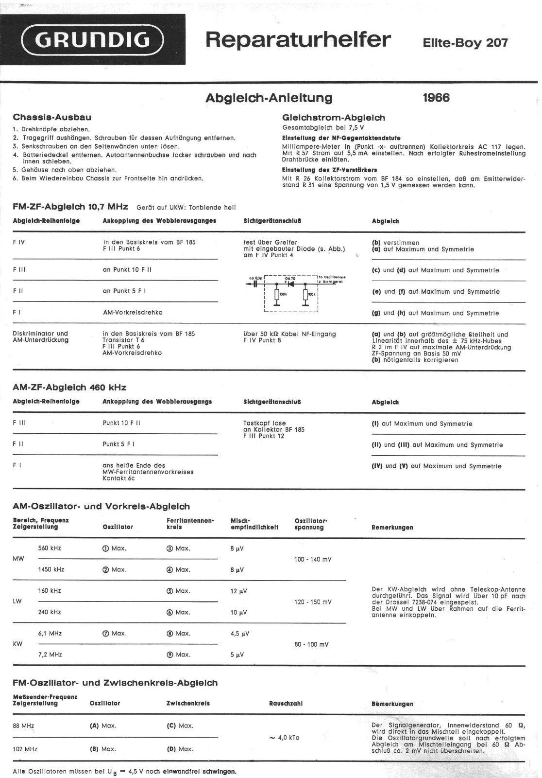 Grundig ELITE-BOY-207 Service Manual