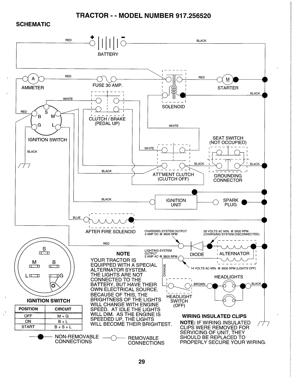 AYP 917256520 Parts List