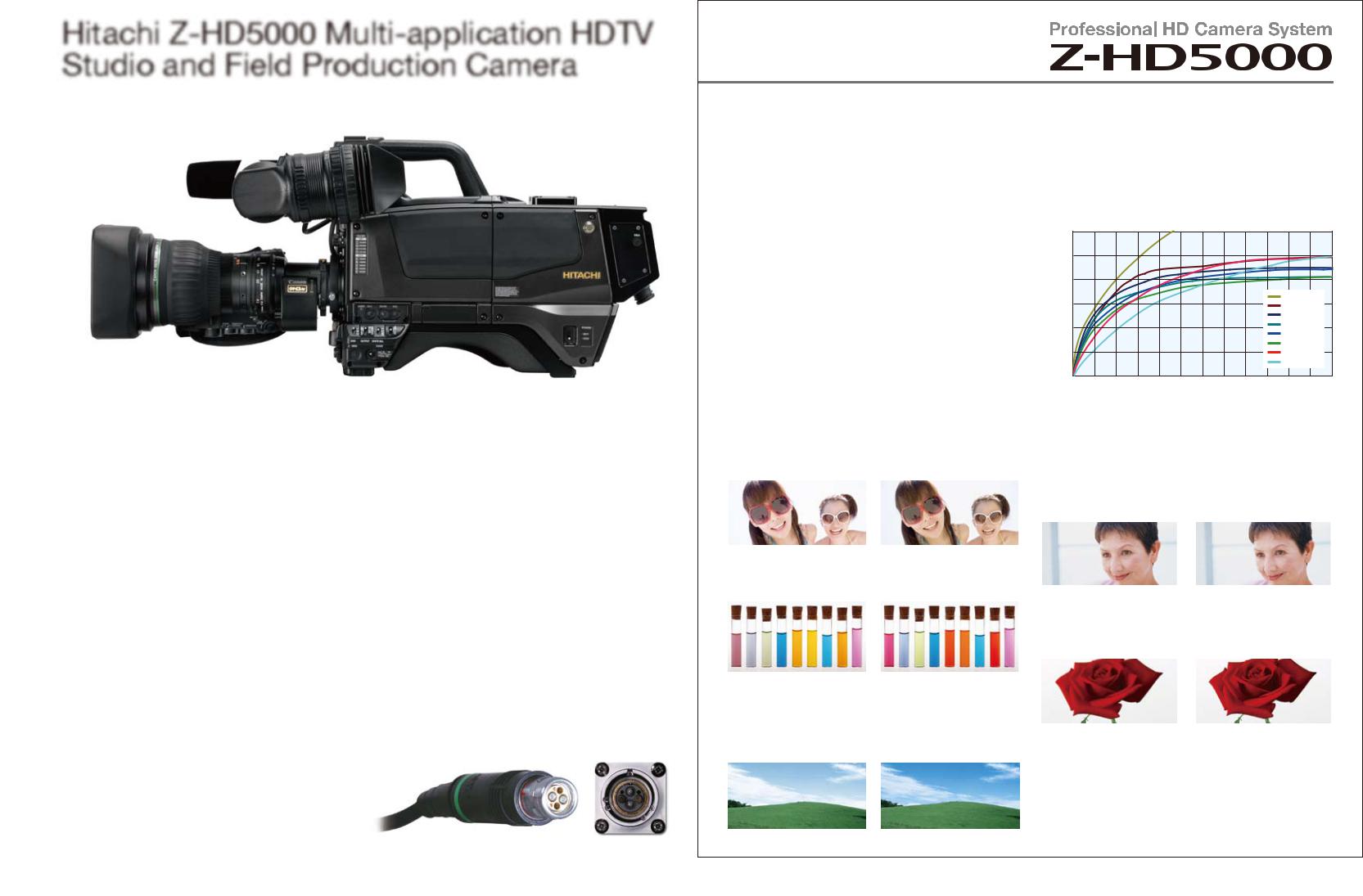 Hitachi Z-HD5000 User Manual