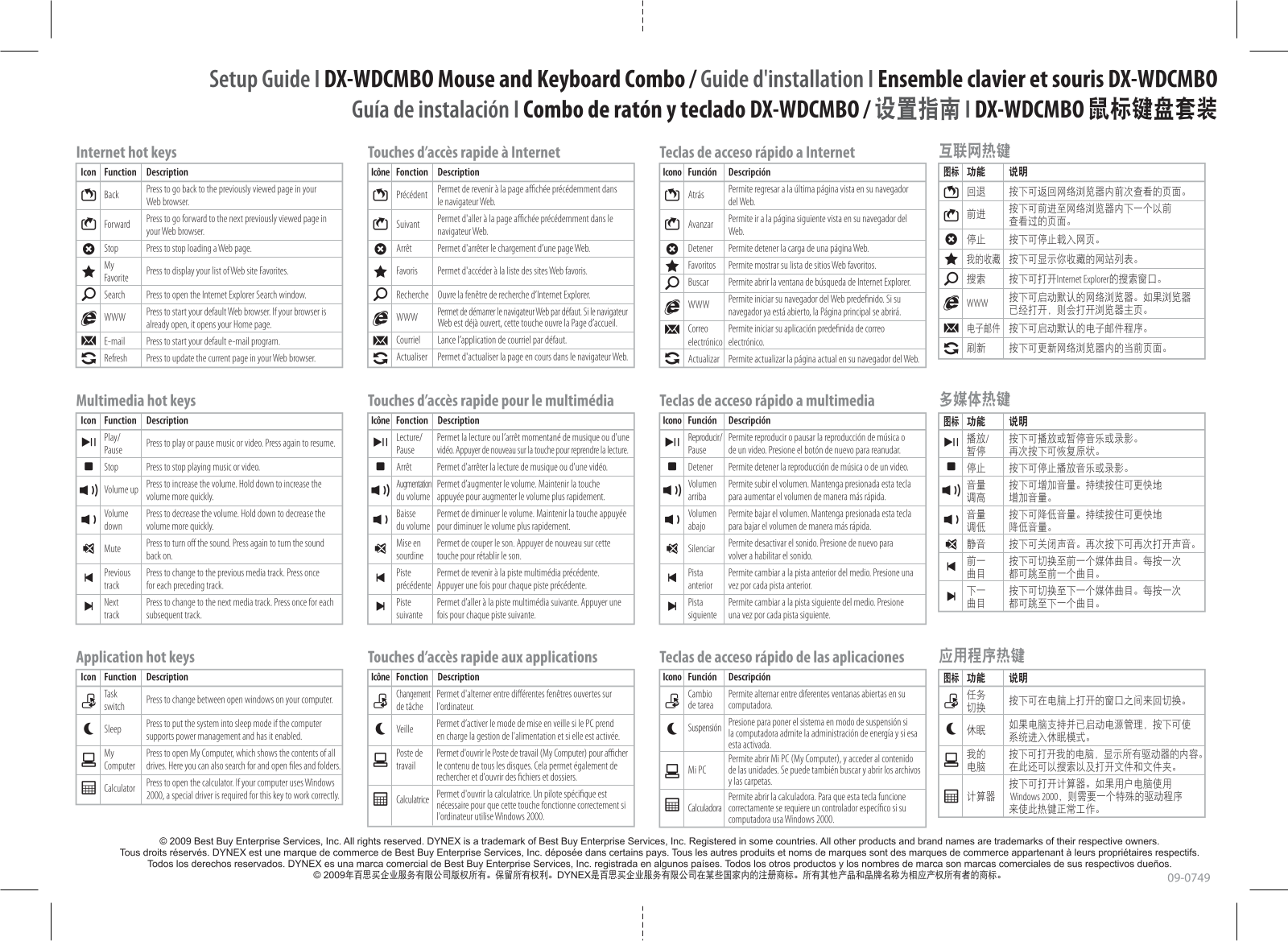 Dynex DX-WDCMBO User Manual