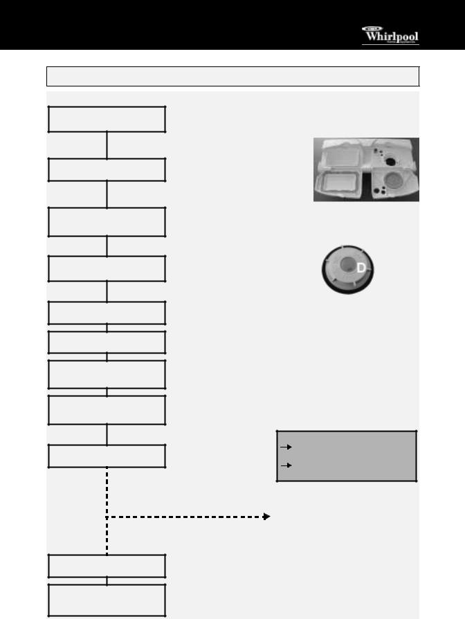 Whirlpool ADG 6450/2 ALU INSTRUCTION FOR USE