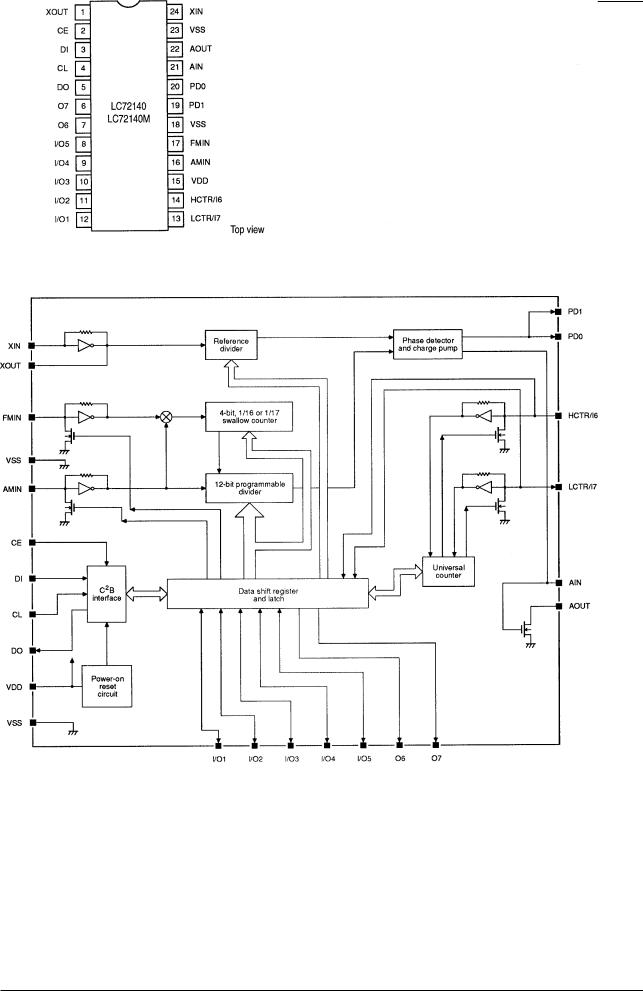 Sanyo LC72140M Specifications