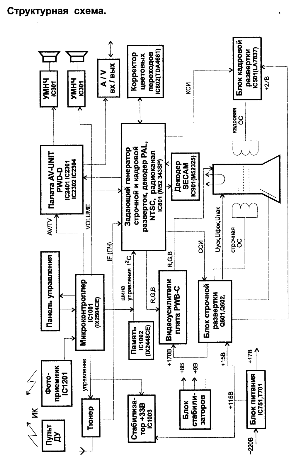 SHARP 21D-CK1 Service Manual