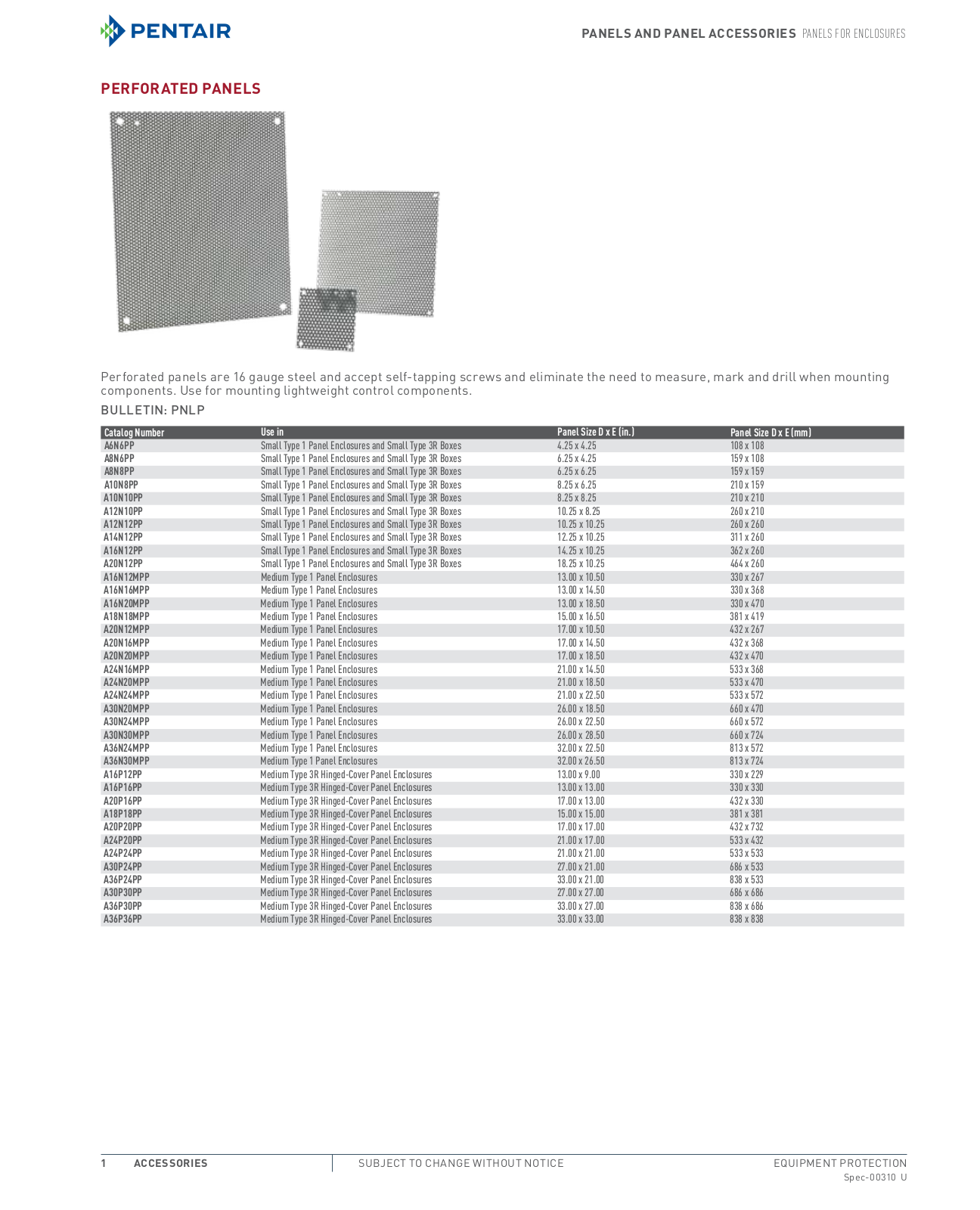 Schneider Electric Panels for Enclosures Specifications