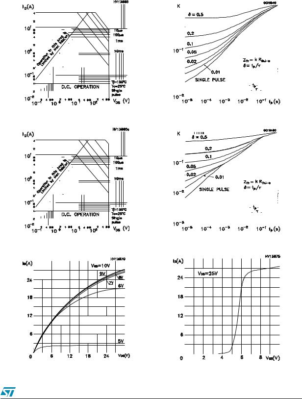 ST STB12NK80Z, STP12NK80Z, STW12NK80Z User Manual