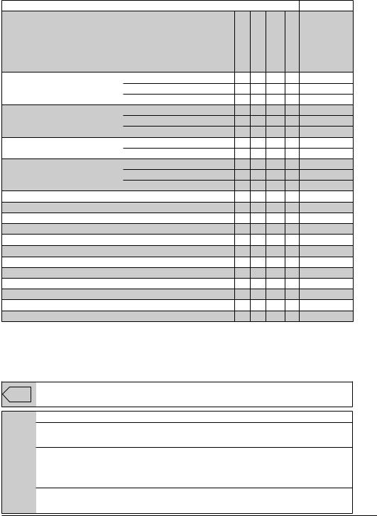 Beko WMY 71283 LMXB3 User manual