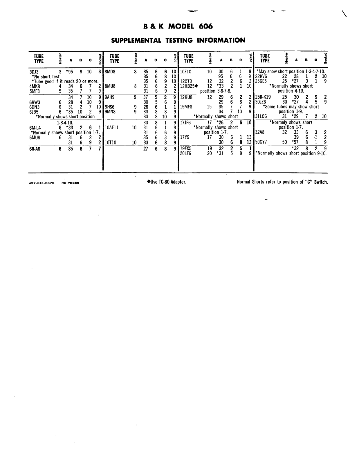 B&K Supplemental Setting Info