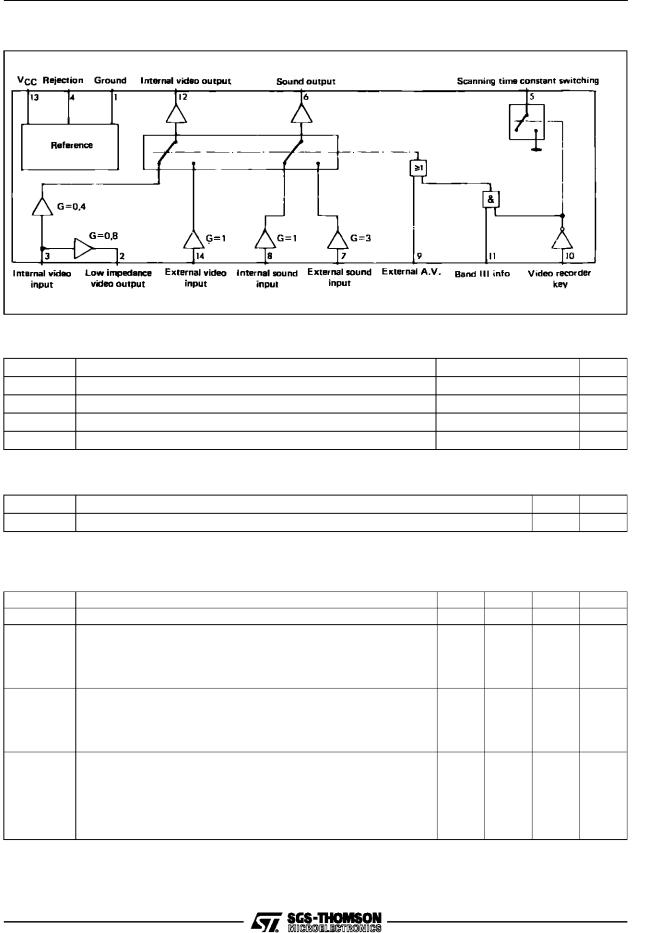 ST TEA1014 User Manual