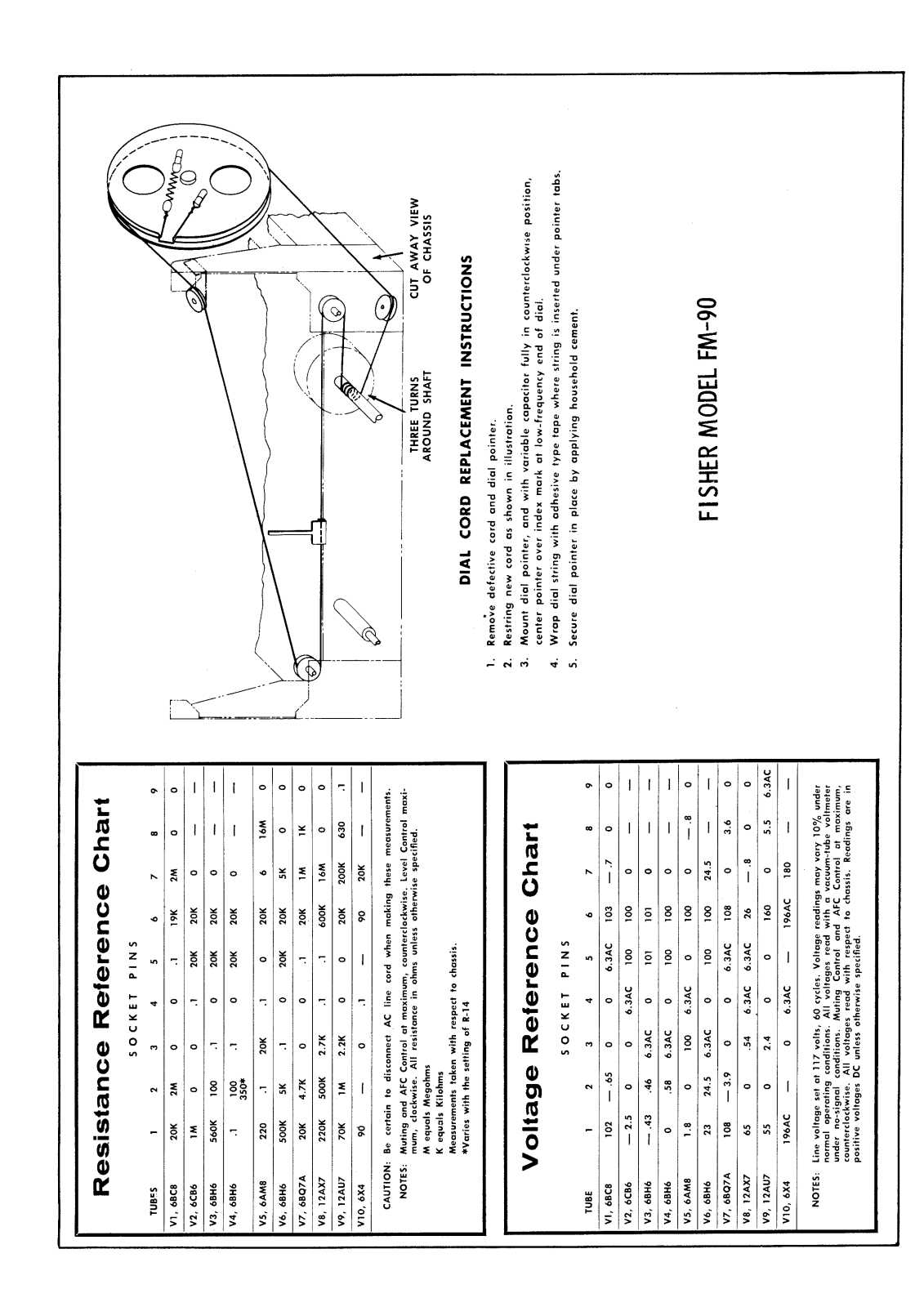 Fisher FM-90 Service Manual