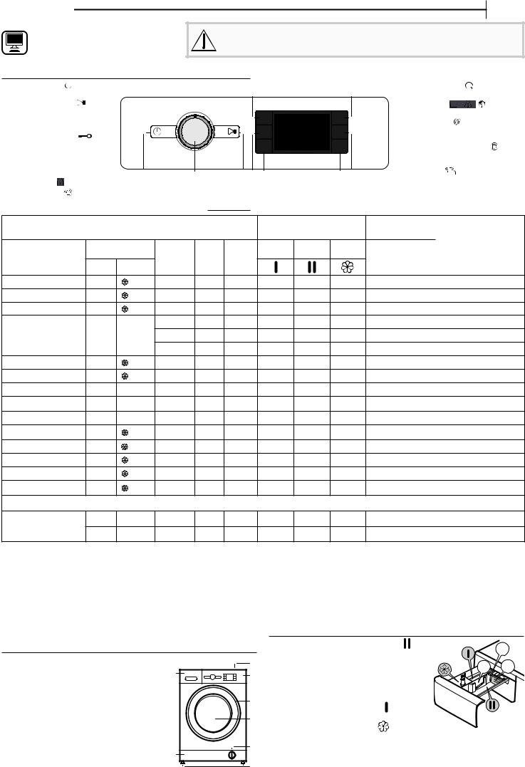 WHIRLPOOL FFB 9248 WV SP Daily Reference Guide