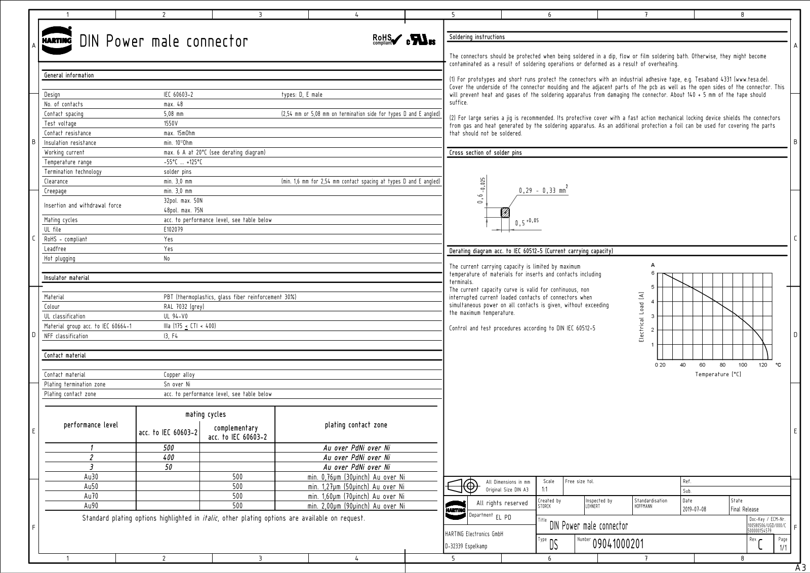 HARTING 0904 132 6951, 0905 148 6961 Datasheet - ManualMachine.com
