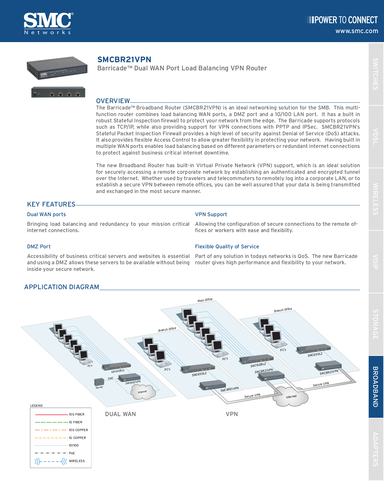 Smc BR21VPN User Manual