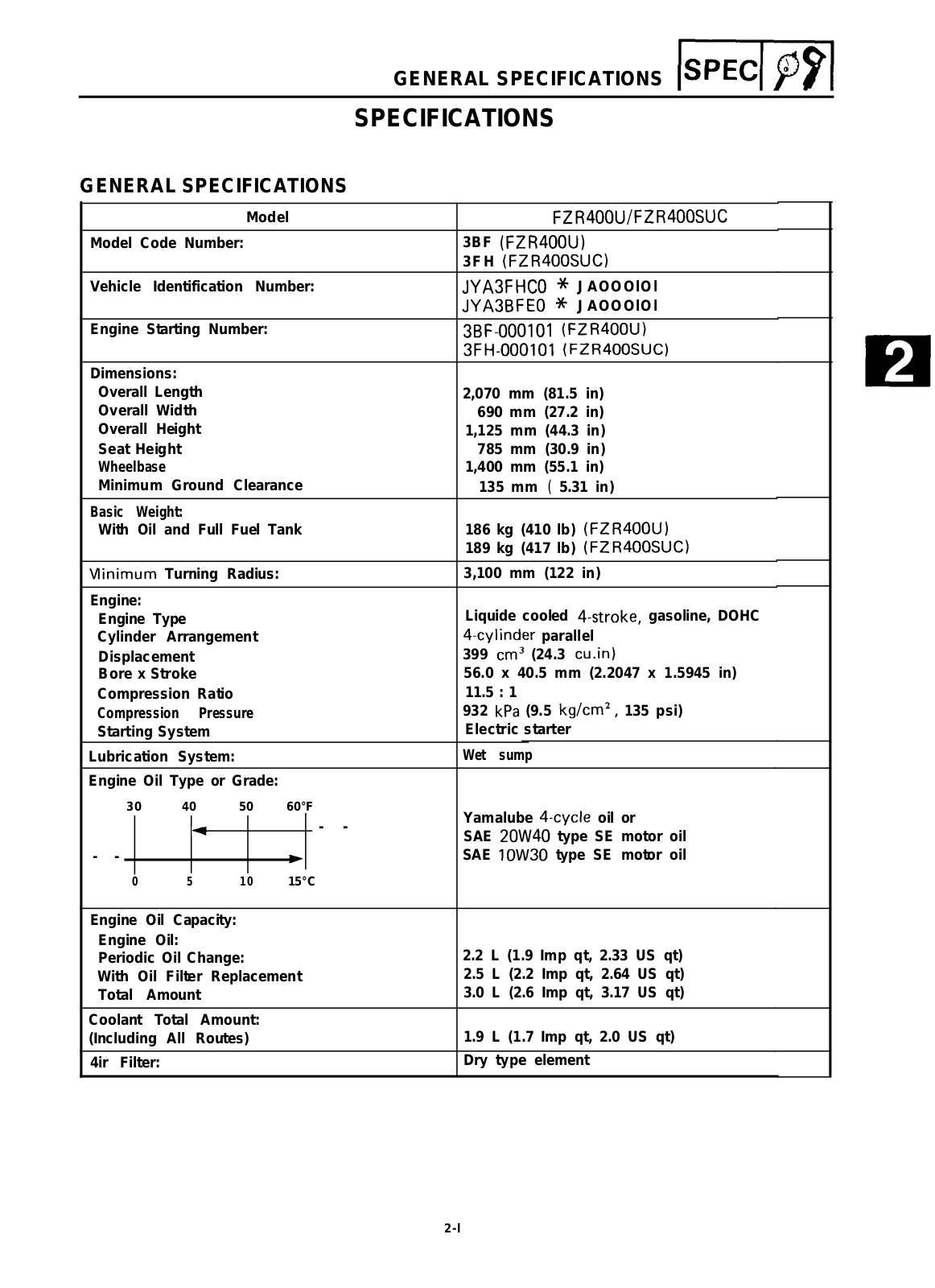 Yamaha FZR400 Service Manual Ch23