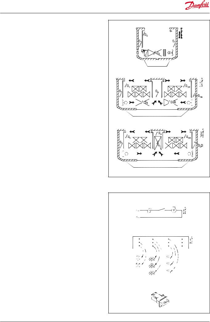 Danfoss AK-CT 200A, AK-CT 550A User guide