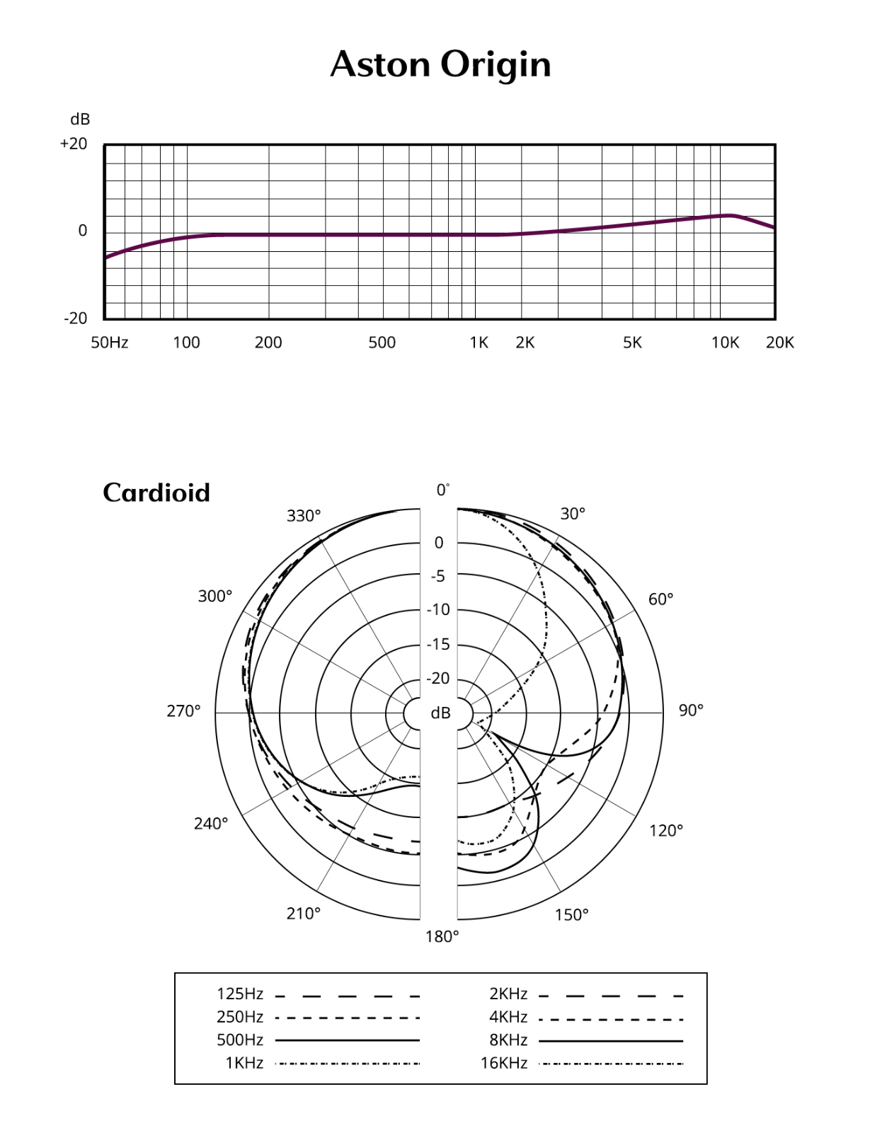 Aston Microphones Origin User Manual