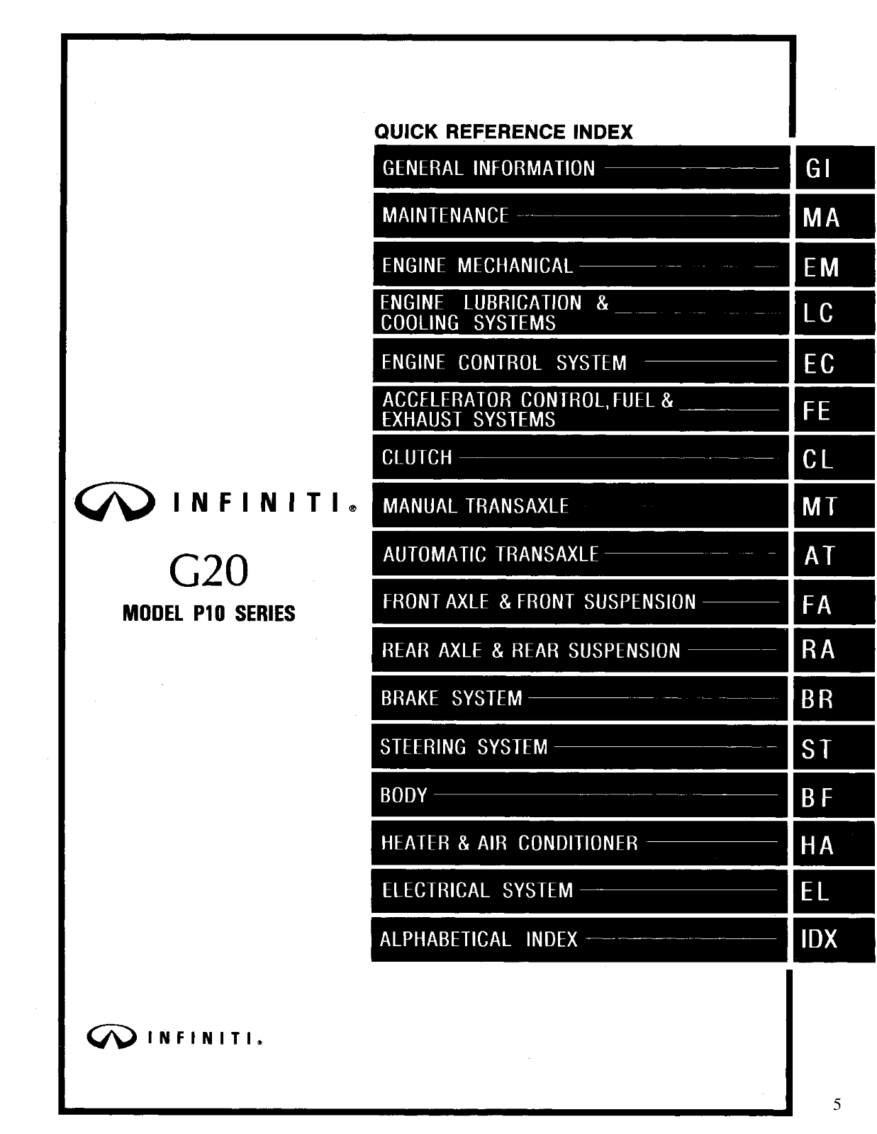 Infiniti G20 1995 User Manual