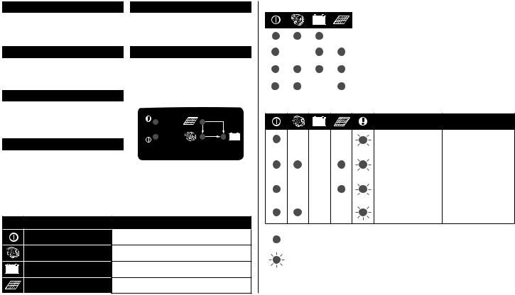 CTEK D250S, SmartPass User guide