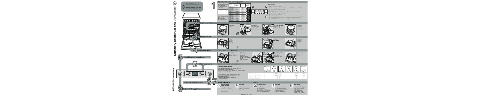 Bosch SMS40C12GB User Manual