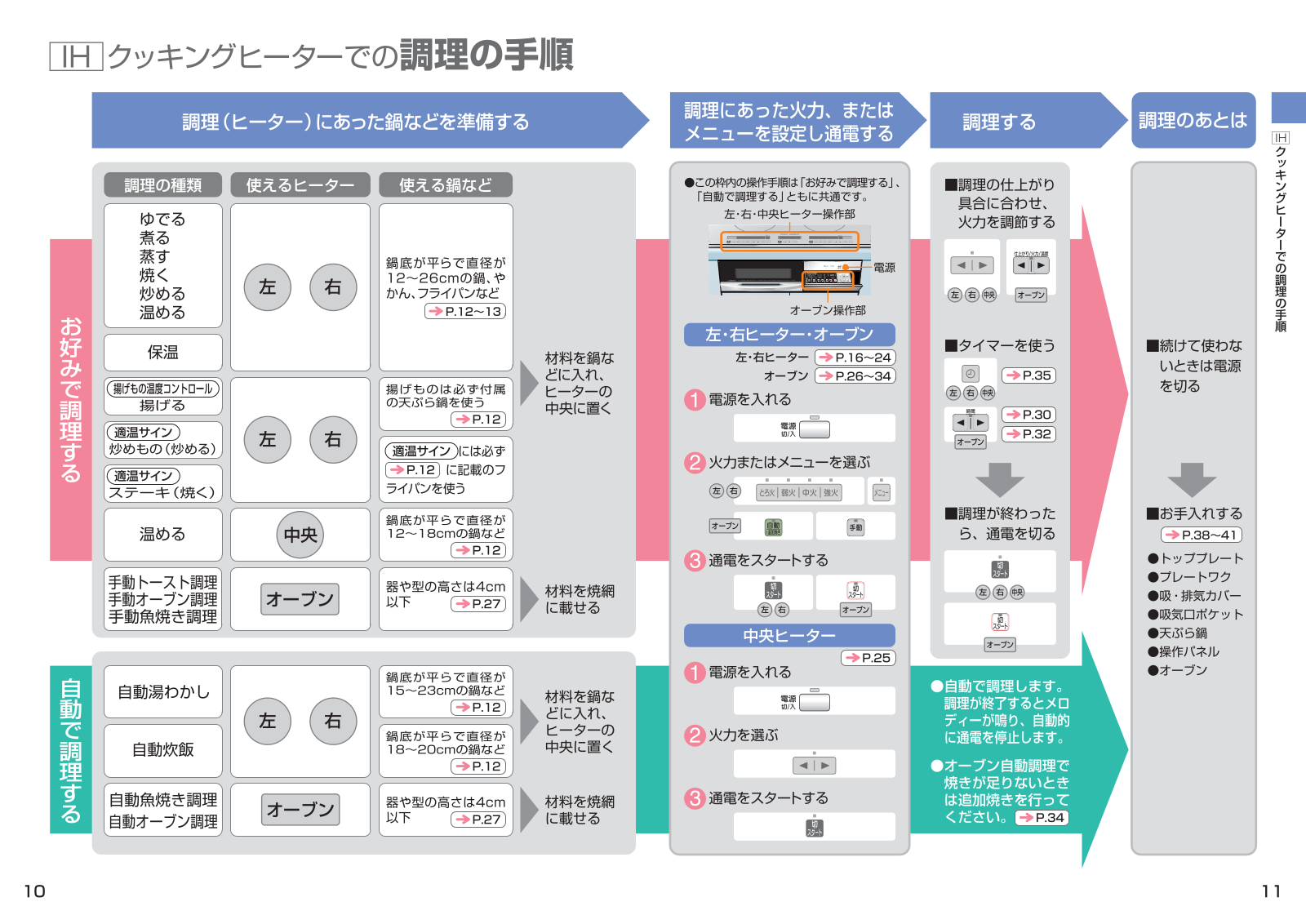 HITACHI HT-C8 User guide