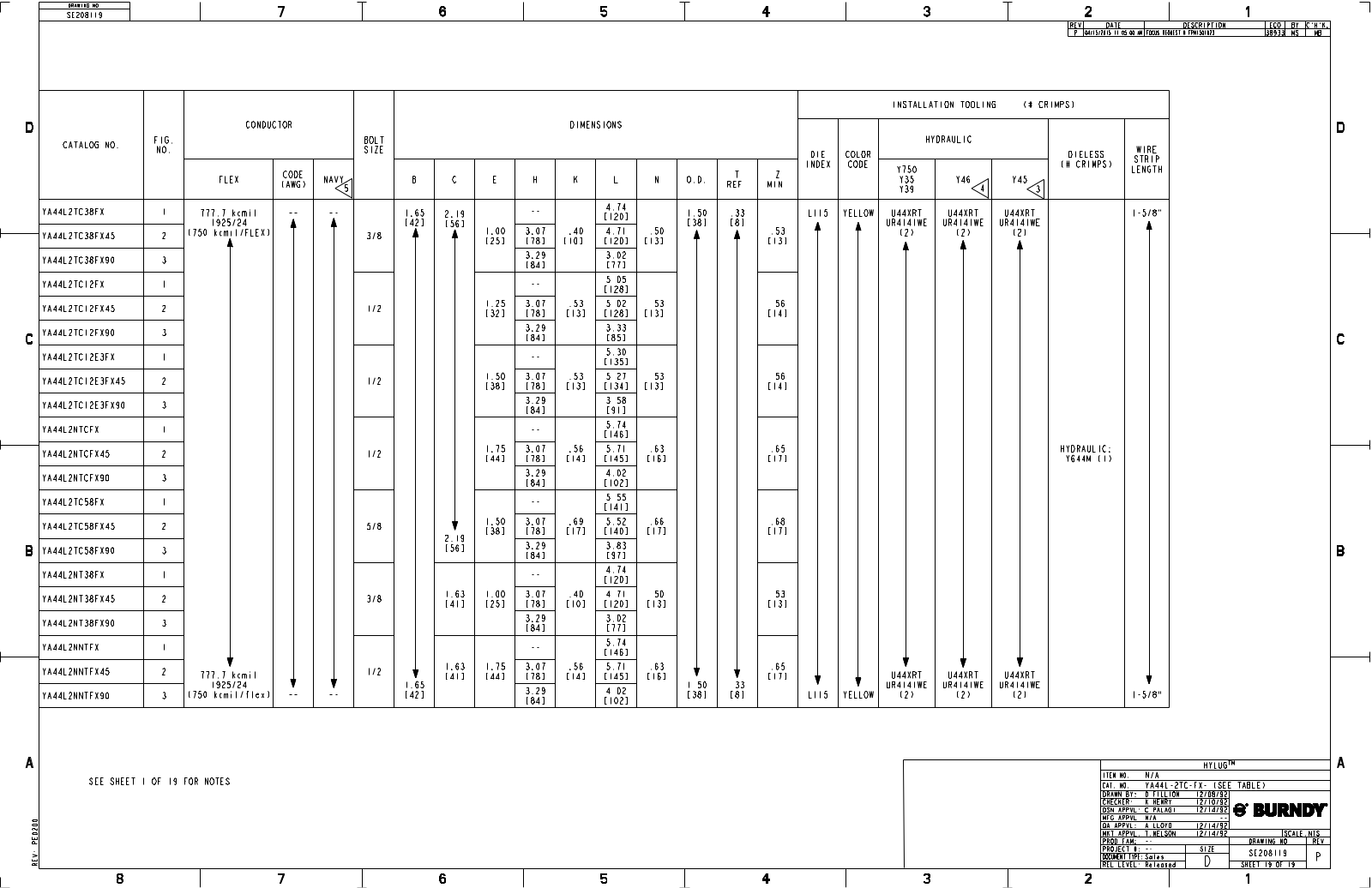 Burndy YA44L2NTCFX Data Sheet - ManualMachine.com