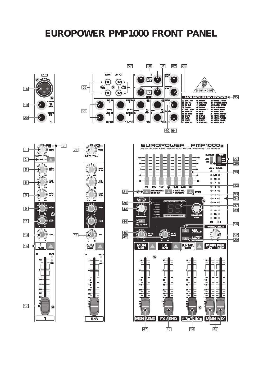 Behringer PMP1000 View Sheet