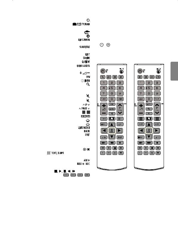 LG 43LK6100PVA Owner’s Manual