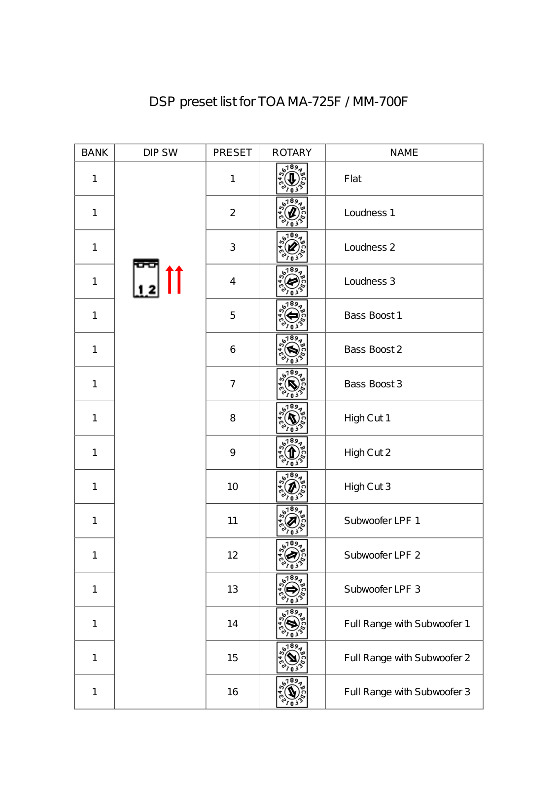 TOA MM-700F-AM User Manual