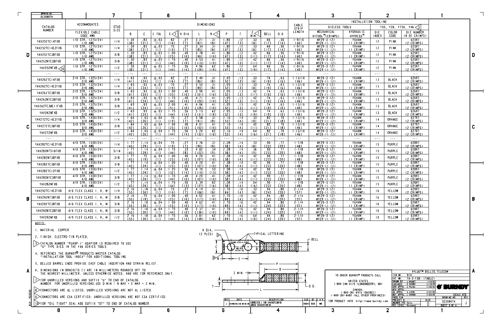 Burndy YAV252TC38FXB Data Sheet