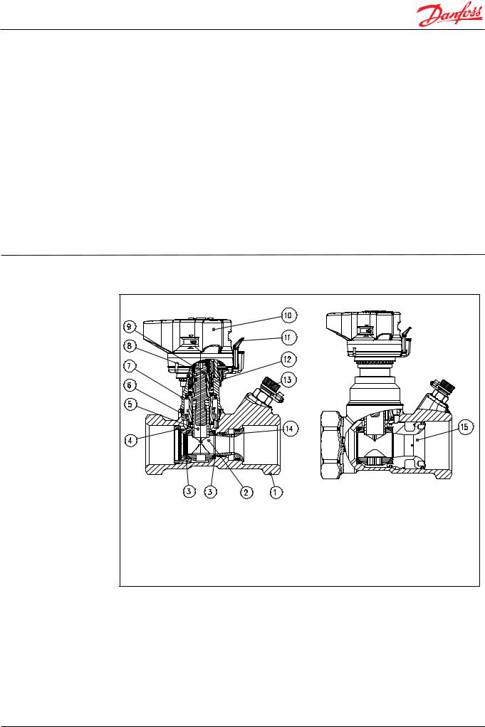 Danfoss LENO MSV-O Data sheet