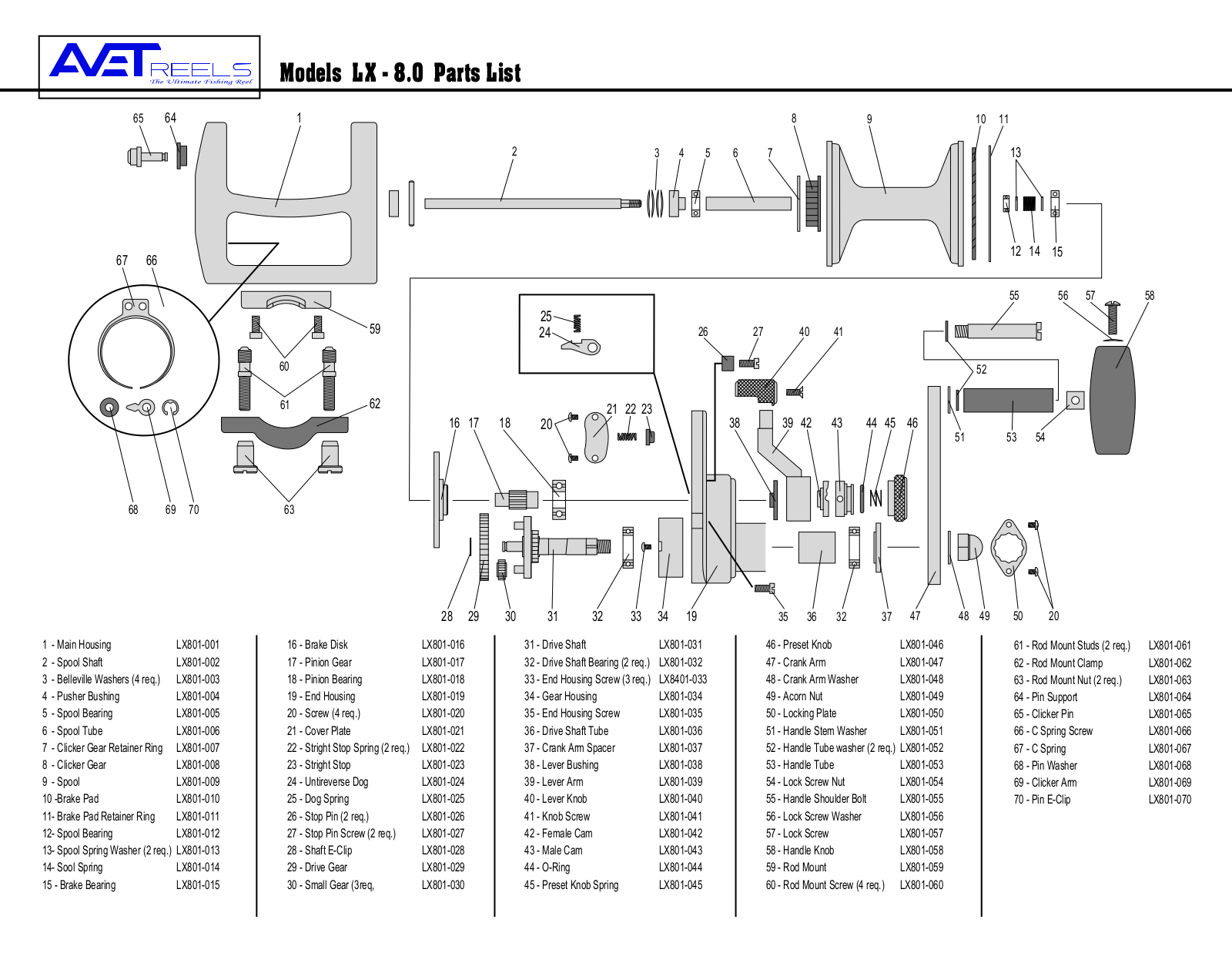 Avet Reels LX - 8.0 User Manual