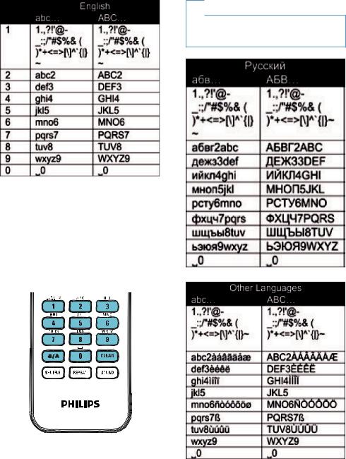 Philips MCI730 User Manual