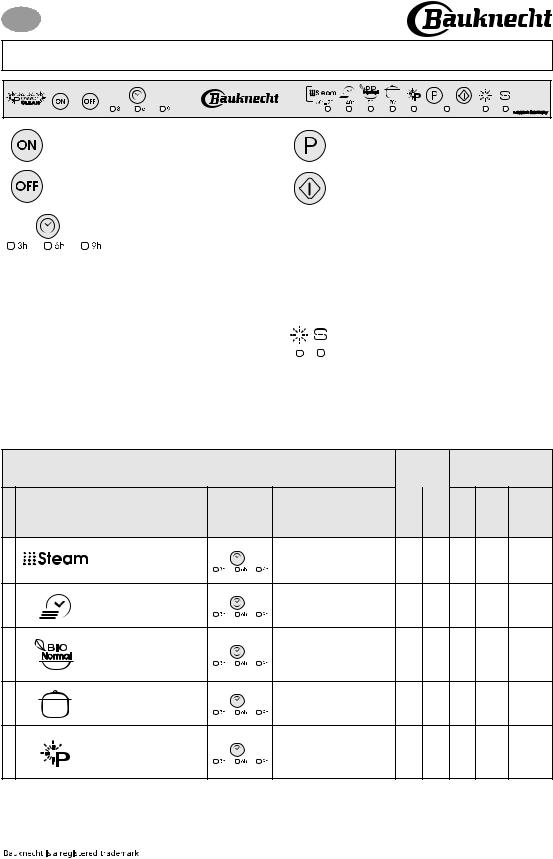 BAUKNECHT GSX 1527 User Manual