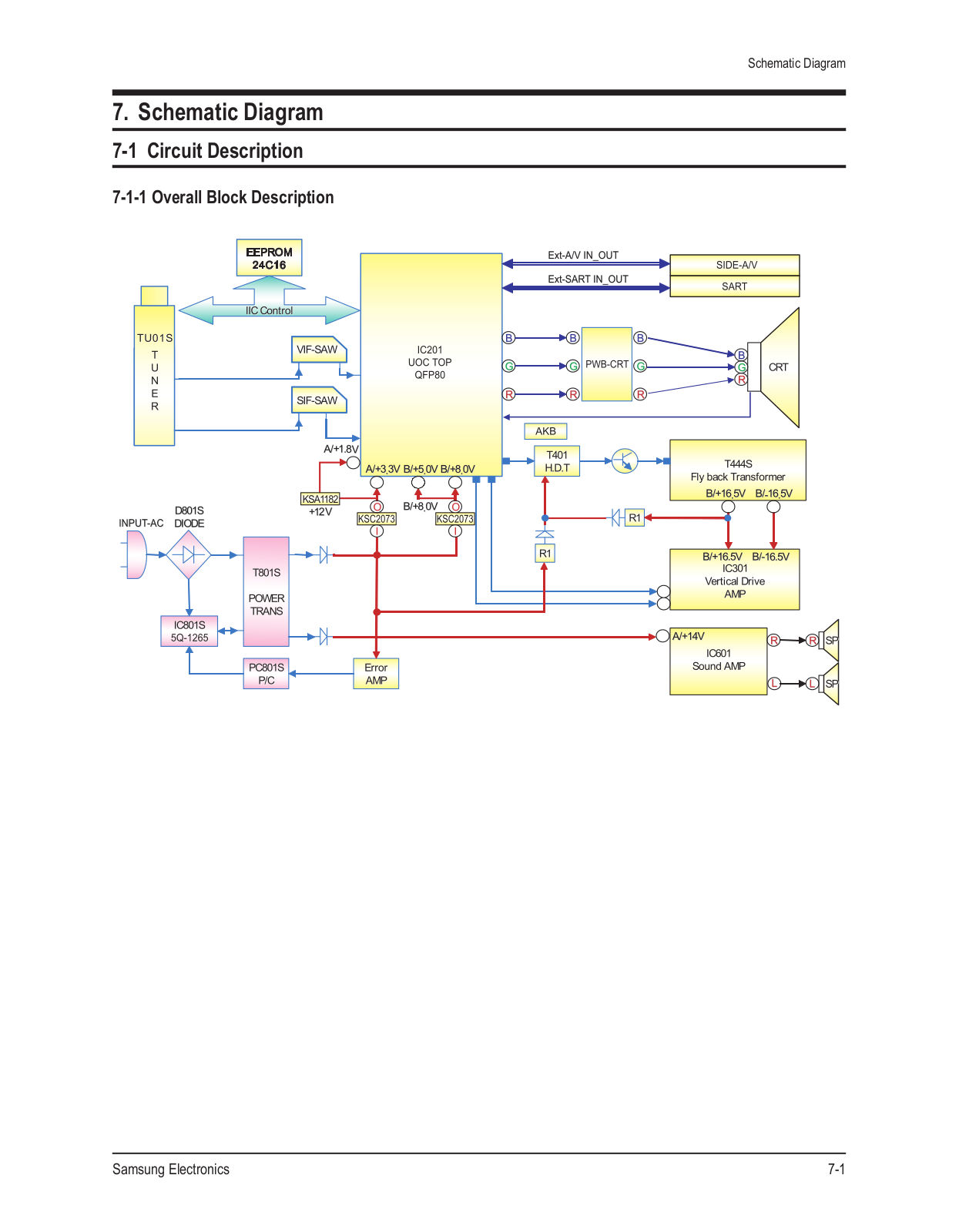 Samsung CL21Z50MQ4XXAZ Schematic