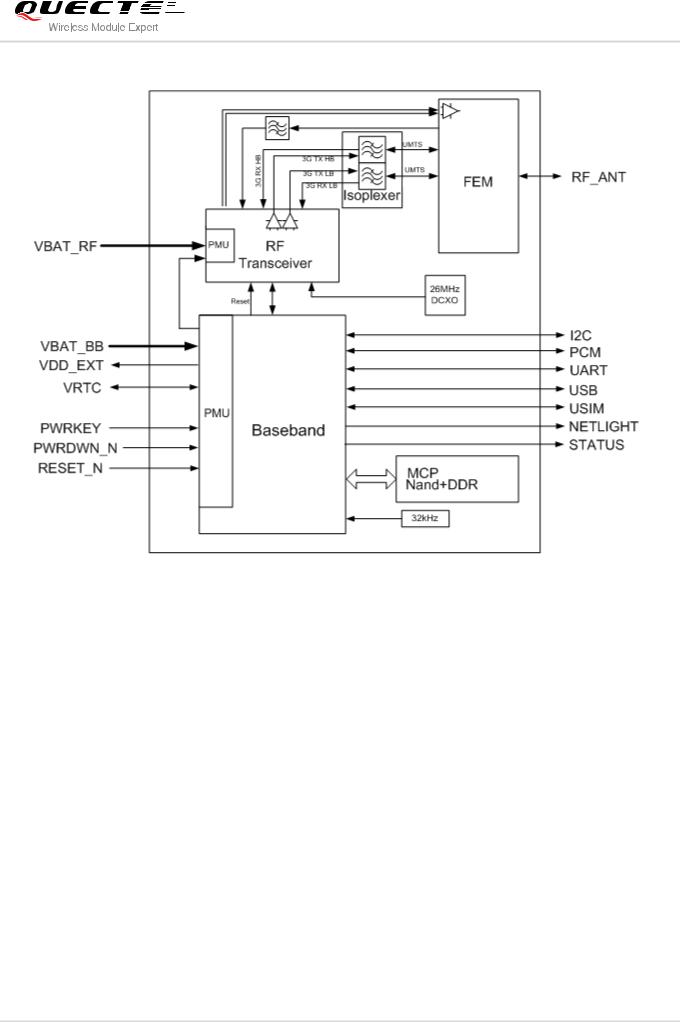 Quectel Wireless Solutions 201408UG95 User Manual