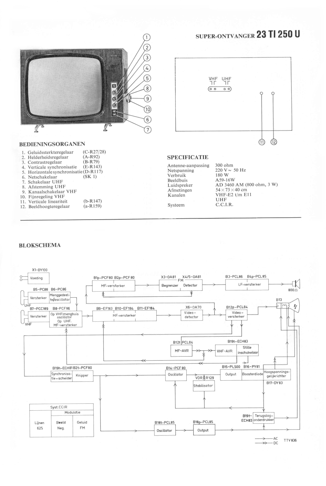 PHILIPS 23TI250U Service Manual