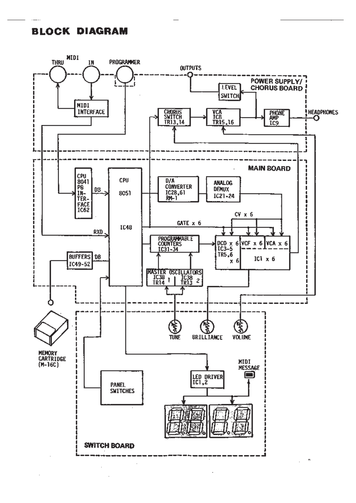 Roland Corporation MKS-30 Schematics