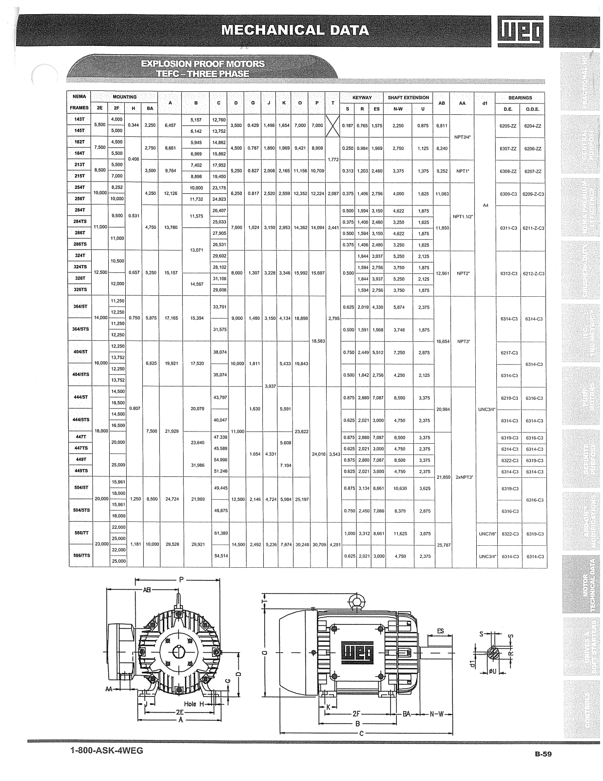 WEG Electric Explosion proof motors Dimensional Sheet