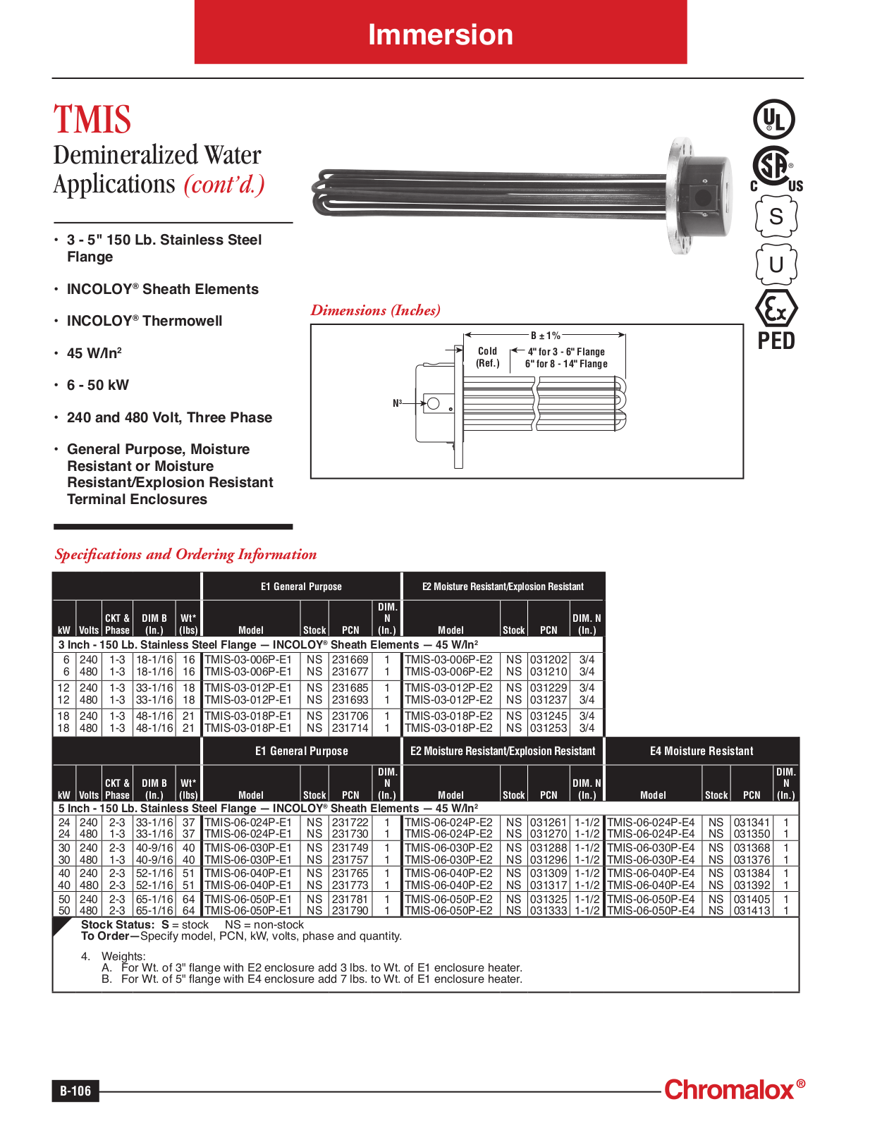 Chromalox TMIS Catalog Page