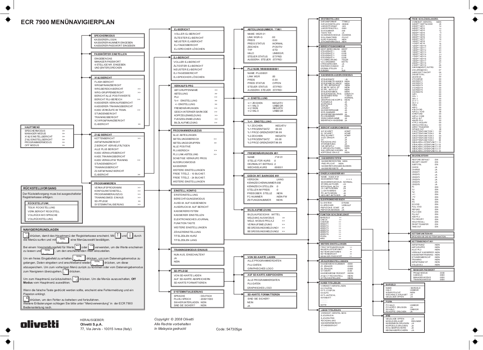 Olivetti ECR 7900 Instructions Manual