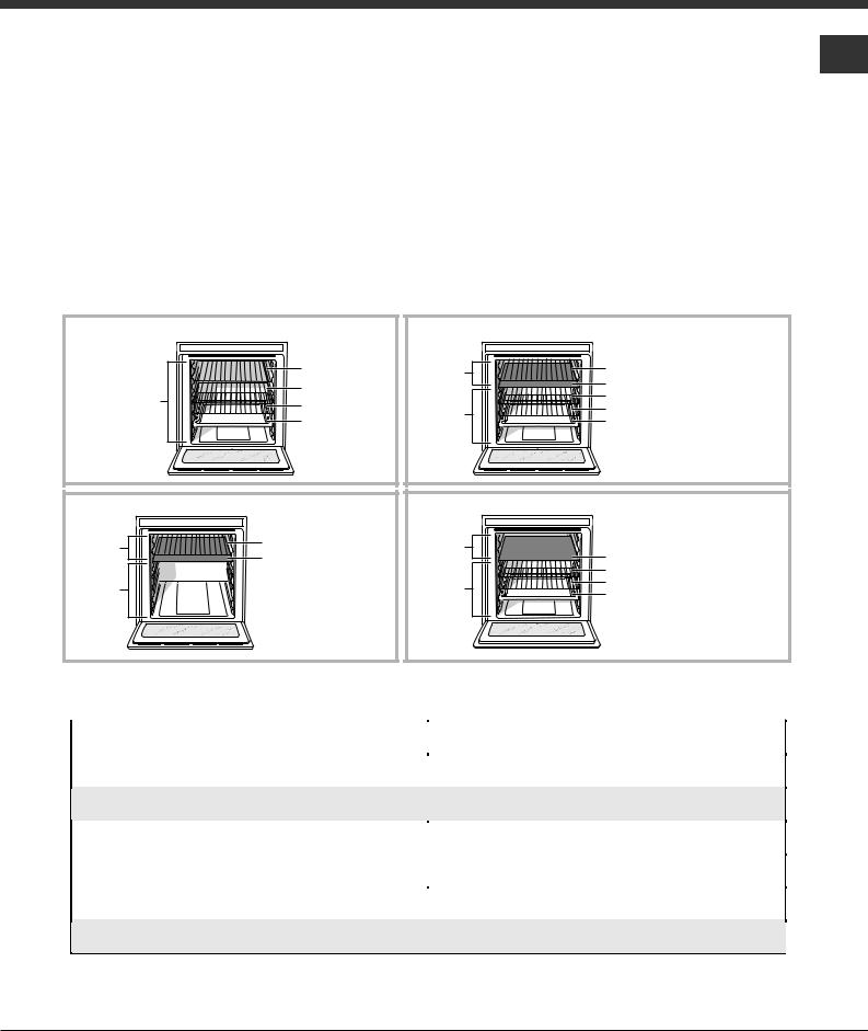 HOTPOINT/ARISTON OS 99D P IX /HA User Manual