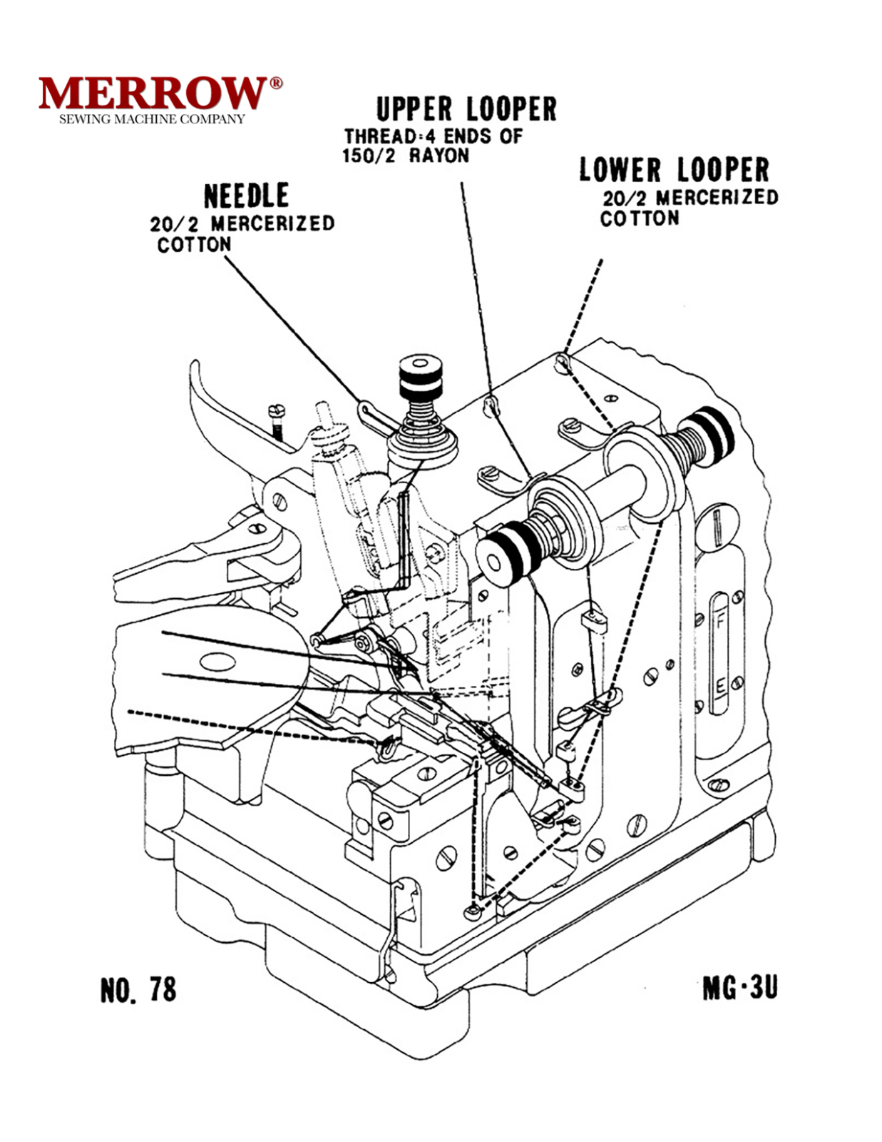 Merrow MG-3U User Manual - ManualMachine.com
