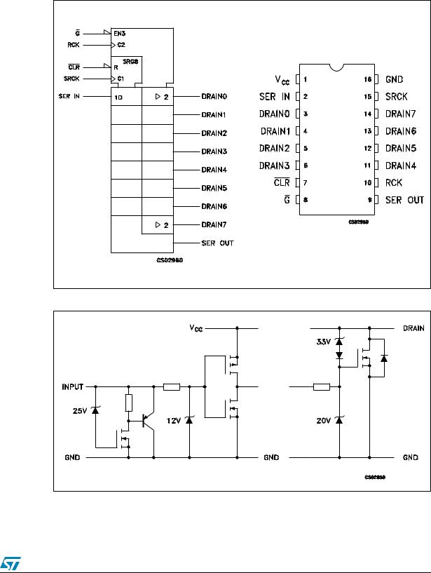 ST STPIC6C595 User Manual