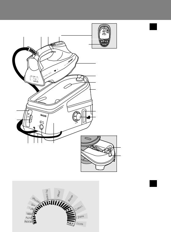 Philips GC8280 User Manual