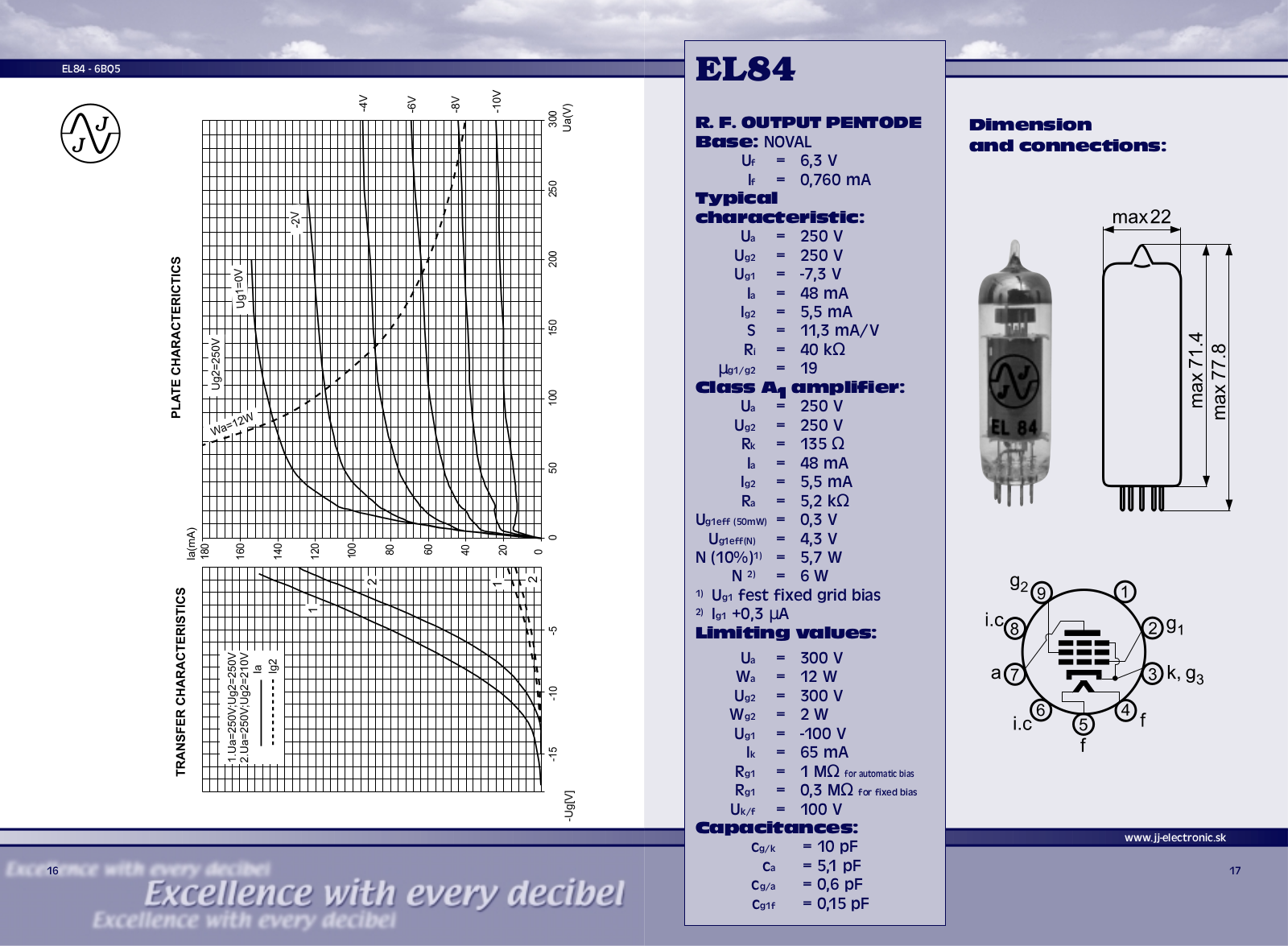 JJ Electronics EL84 Specifications