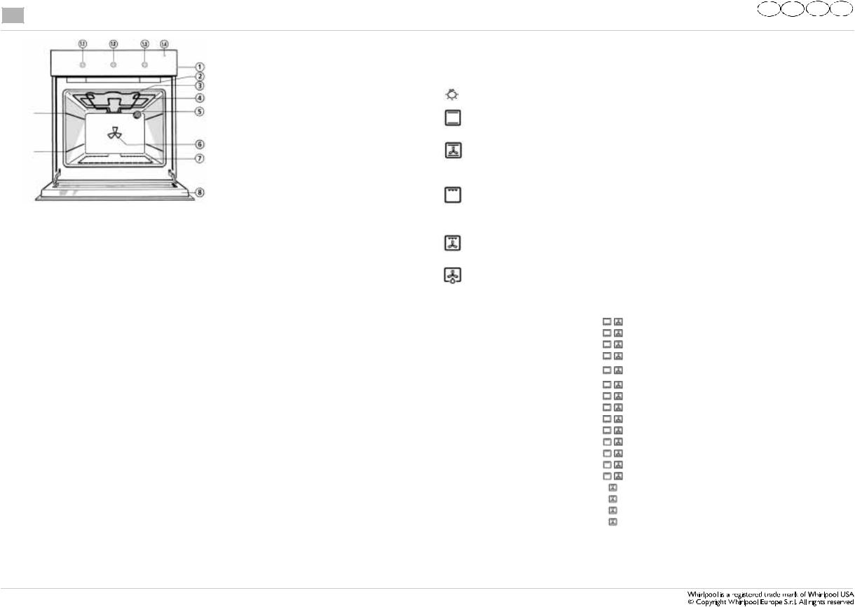 Whirlpool AKS 185/NB, AKS 185/WH PROGRAM CHART